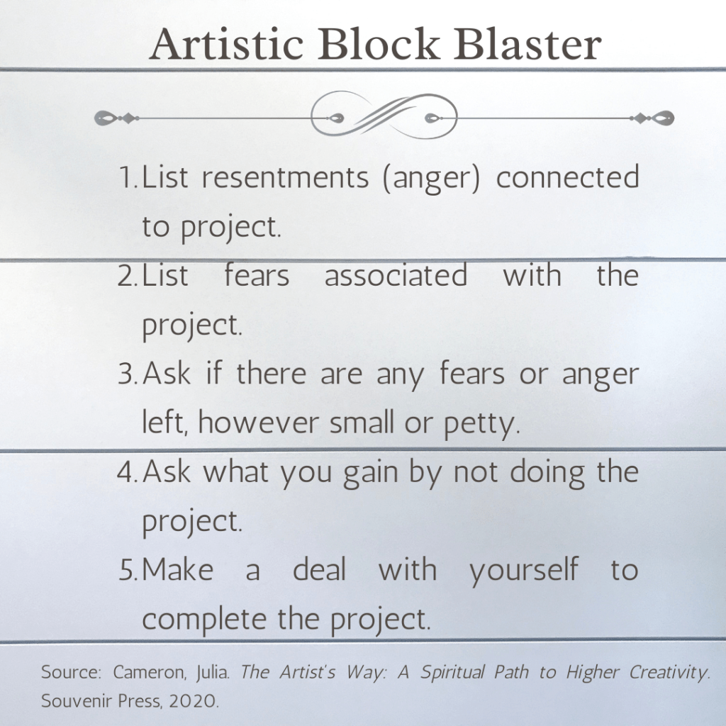 Artistic Block Blaster
1. List resentments (anger) connected to project.
2. List fears associated with the project.
3. Ask if there are any fears or anger left, however small or petty.
4. Ask what you gain by not doing the project.
5. Make a deal with yourself to complete the project. 

Source: Cameron, Julia. The Artist's Way: A Spirtual Path to Higher Creativity. Souvenir Press, 2020.